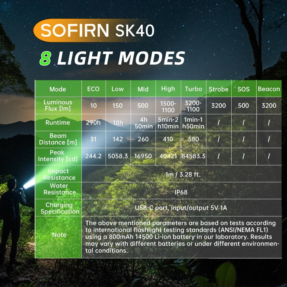 Sofirn SK40 SFT70 LED 3200 Lumen Tactical Flashlight 21700