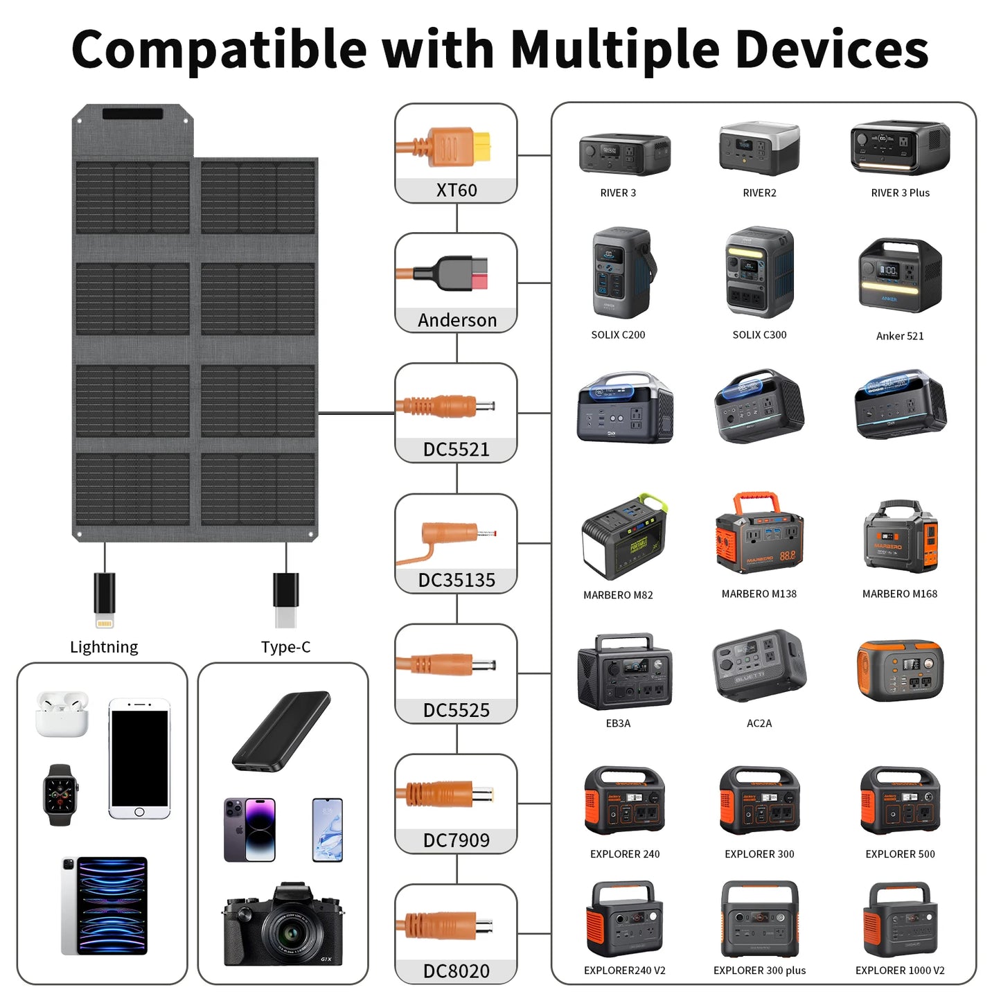 MHPOWOS 80W Foldable Solar Panel Portable Power Bank 4 Ports USB C USB A 7 In 1