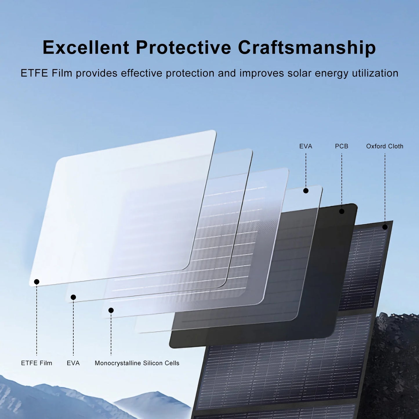 Solarplay 400W Foldable Solar Panel For RV Off Grid