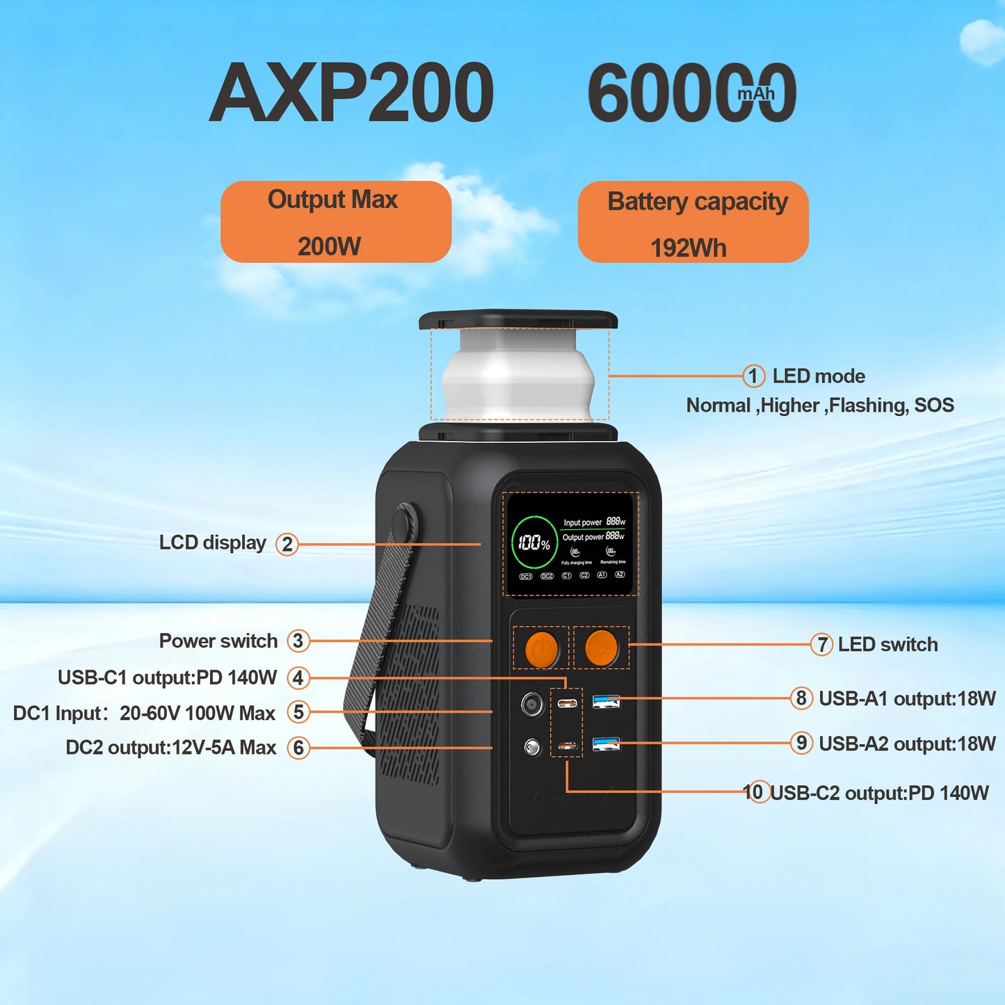 CTOLITY 200W LiFePO4 Power Station 192Wh Portable Emergency Battery