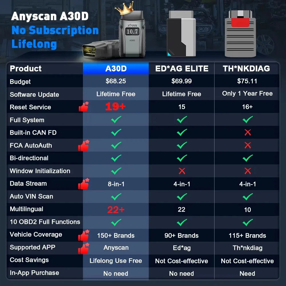 XTOOL Anyscan A30D Wireless OBD2 Scanner with Free Updates