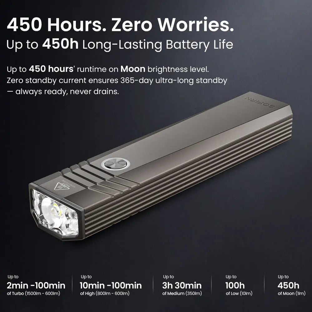 Sofirn ST1 1500 Lumen USB C Rechargeable EDC Flashlight