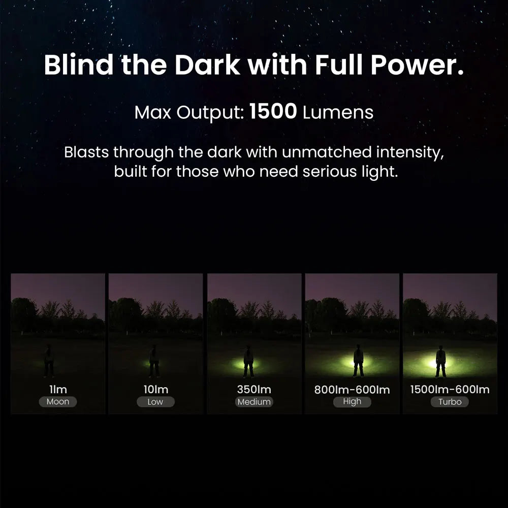 Sofirn ST1 1500 Lumen USB C Rechargeable EDC Flashlight