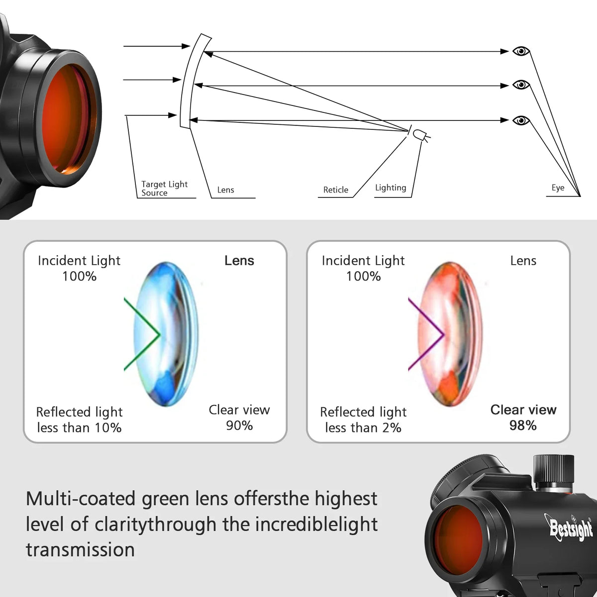 Bestsight Red Dot Sight With Riser Mount For Hunting