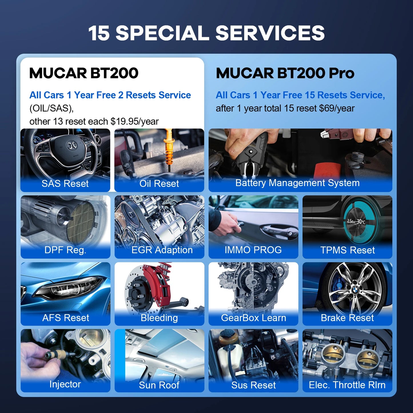MUCAR BT200 Pro OBD2 Bluetooth Diagnostic Tool Full System