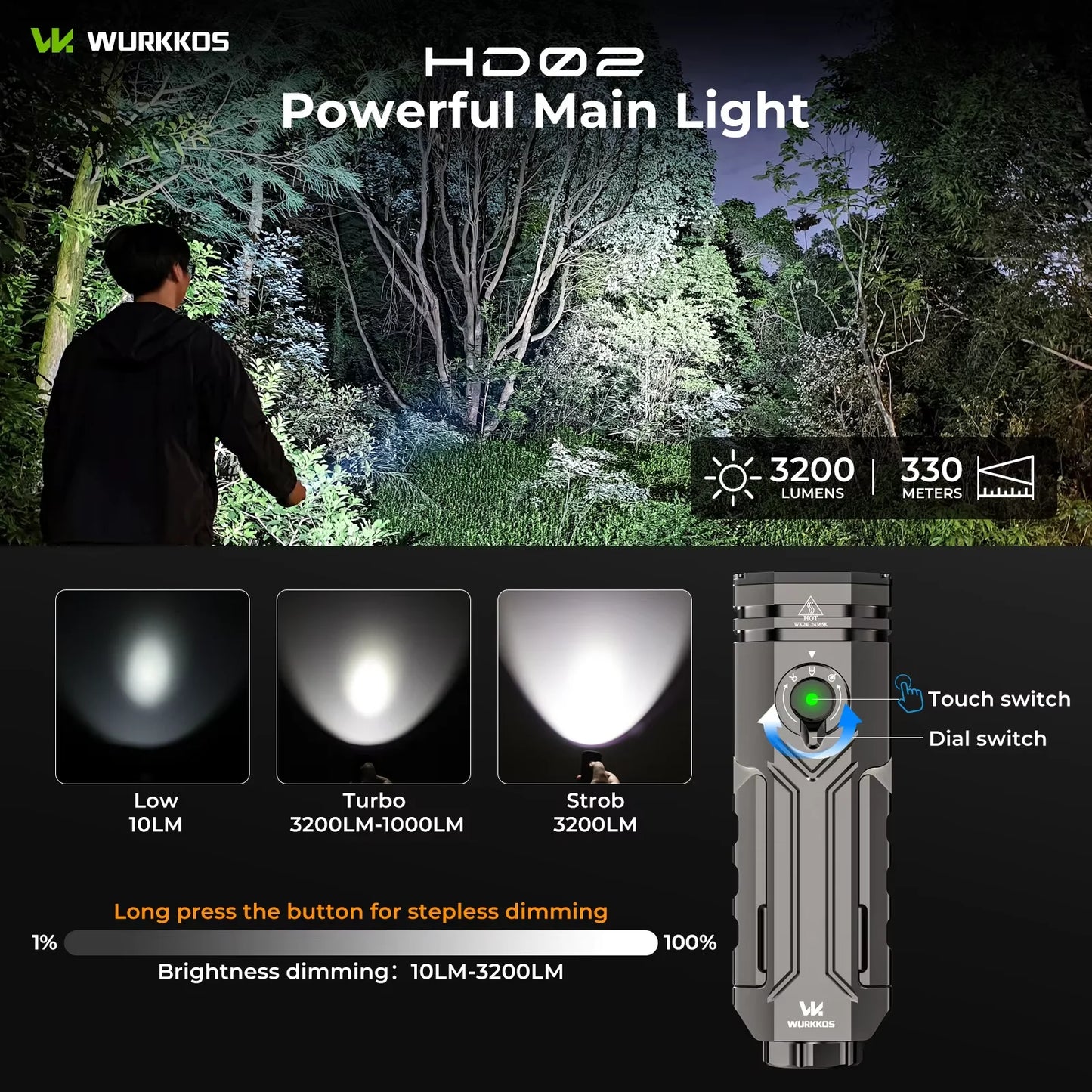 Wurkkos HD02 LED Camping Lamp Outdoor Portable Searchlight Rechargeable