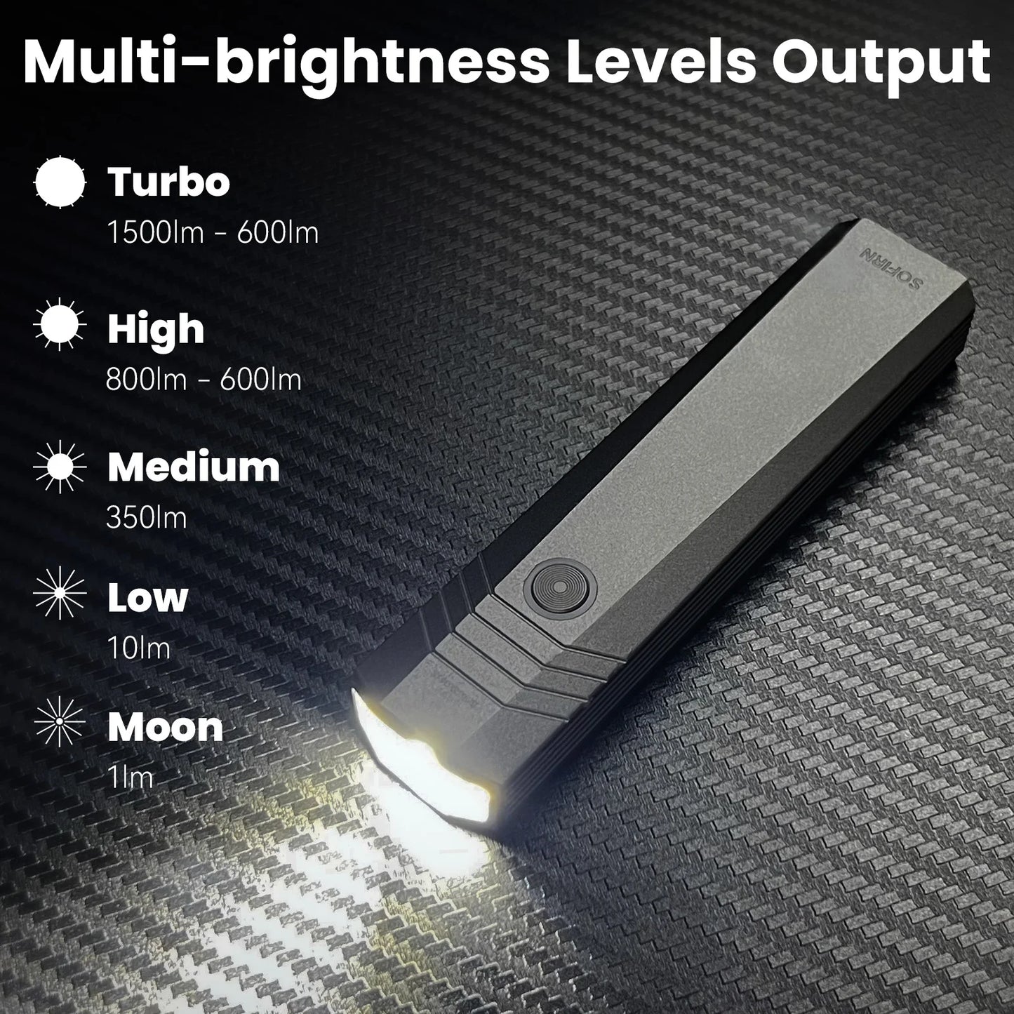 Sofirn ST1 1500 Lumen USB C Rechargeable EDC Flashlight