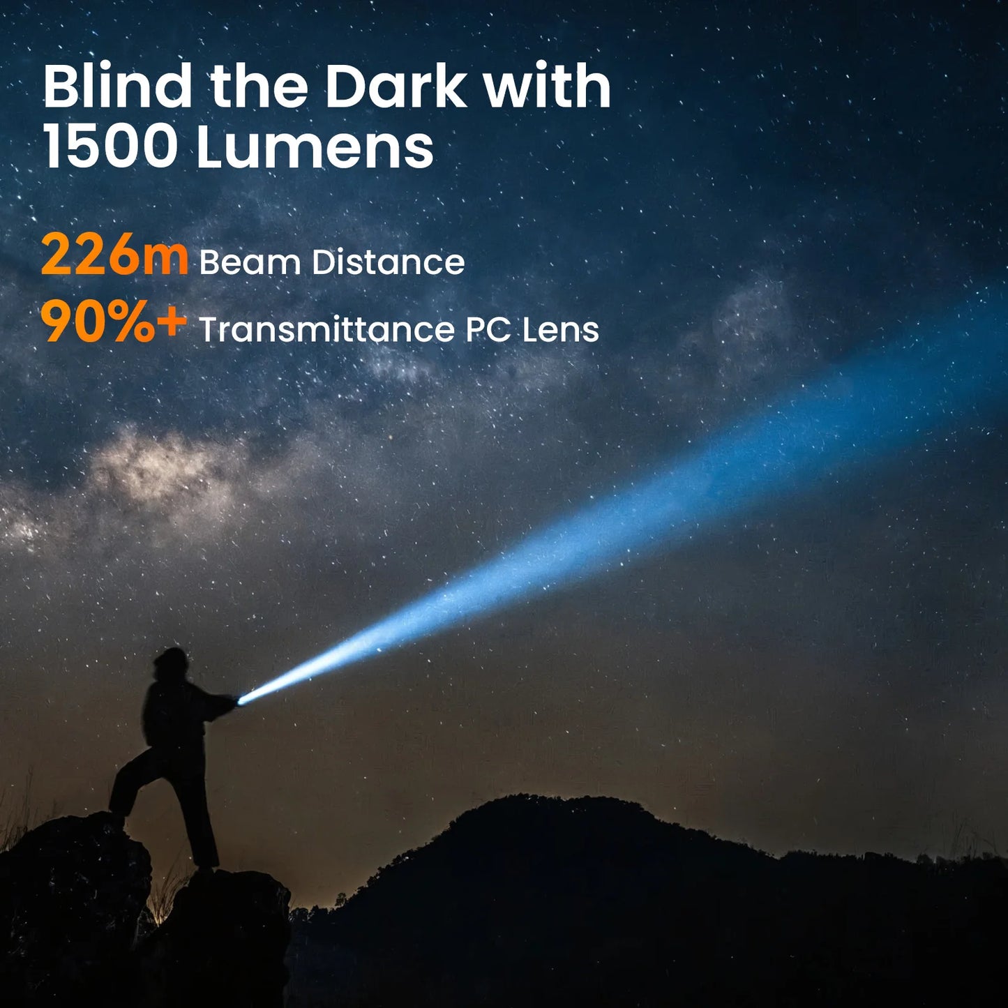 Sofirn ST1 1500 Lumen USB C Rechargeable EDC Flashlight
